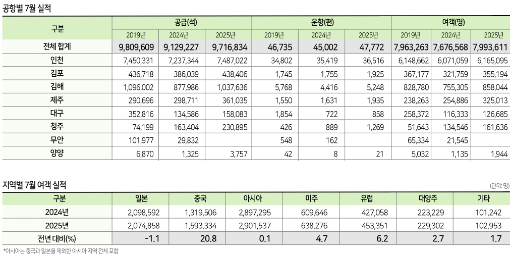 에디터 사진